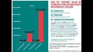 Solving Covid - The Covid 19, Eugenics, and Vaccine/Drug Scam Timeline