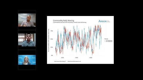 Talking Data Episode #65: Commodity Rally Coming to an End or Just Beginning?