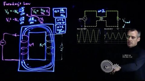 Introduction to transformers