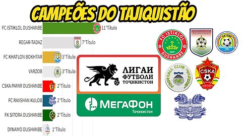 CAMPEÕES DO CAMPEONATO DO TAJIQUISTÃO DE FUTEBOL(TAJIK FOOTBALL CHAMPIONSHIP)1992-2022