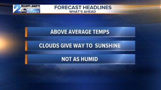 Above Average Temps