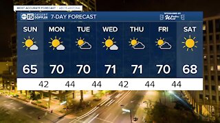 FORECAST: Cool weekend ahead before slight warm-up