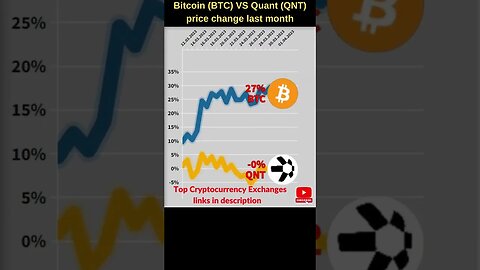 Bitcoin VS Quant crypto 🔥 Bitcoin price 🔥 Qnt crypto 🔥 Quant crypto news🔥 Bitcoin news 🔥 Btc price