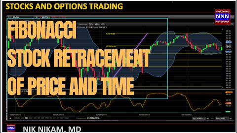 Fibonacci retracement of stock price and time