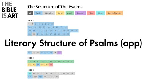 The Literary Structure of The Psalms (app)