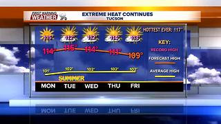 FORECAST: Scorching heat continues