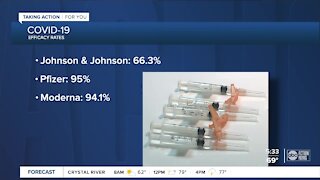 Doctors explain Johnson & Johnson vaccine's lower efficacy rate