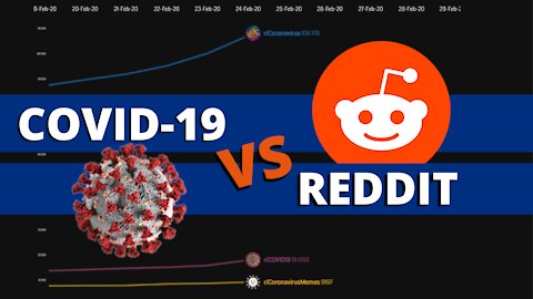 Coronavirus vs Reddit Subscribers