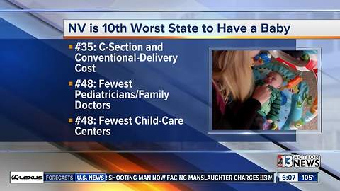 Nevada is 10th worst state to have a baby