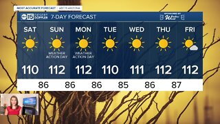 FORECAST: Hot and dry! Heat Warnings this weekend