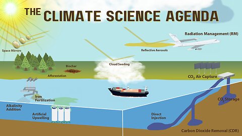 The Climate Science Agenda | Current Events, The World We Live In