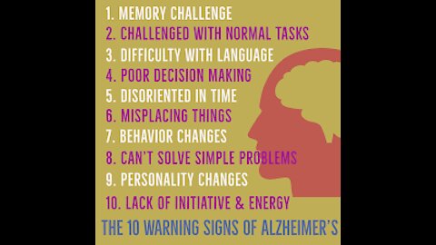 the signs of Alzheimer disease