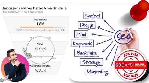 Videos Rank On Google and YouTube #1 Easily | 2022 Create Videos From Amazon Or Shopify