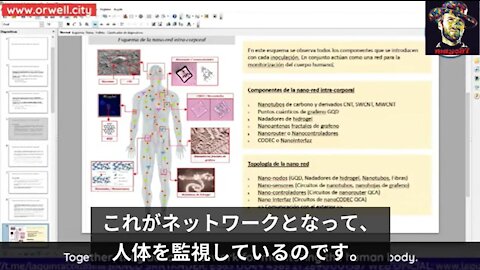 COVIDワクチンの中身は、人体を監視するナノテクノロジー