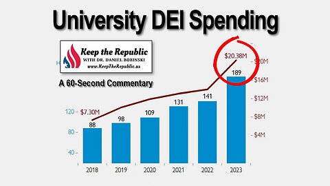 DEI Spending is Out of Control on College Campuses