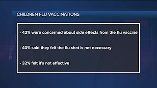 Ask Dr. Nandi: 1 in 3 parents won't get flu shots for their child during COVID-19, study finds