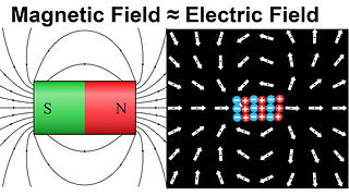 The Magnetic Field Resembles the Electric Field of 2 Bound Charges