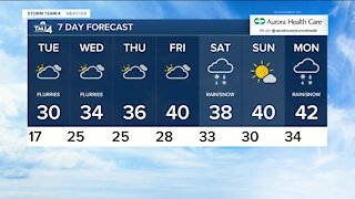 Tuesday is cloudy with highs near 30