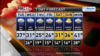 Claire's Forecast 2-25