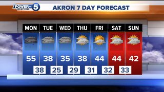 Akron Evening Weather Forecast