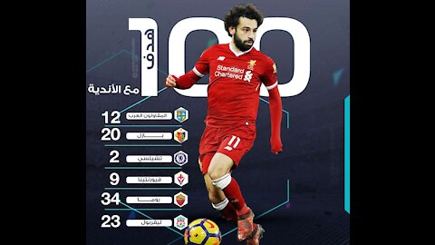 The best 100 goals for Mohamed Salah with Liverpool