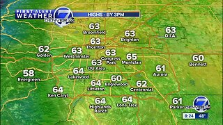 Milder for Mother's Day weekend