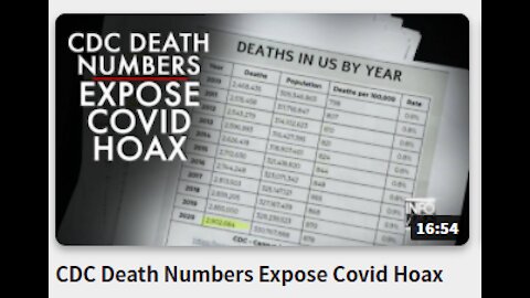 CDC Death Numbers Expose Covid Hoax-
