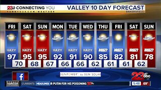 23ABC Weather for October 2, 2020