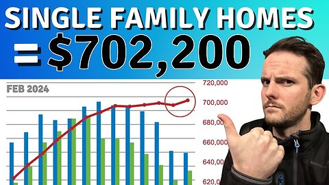 Calgary Real Estate Update 👉🏻 How Much is a House in Calgary? 🏡 | February 2024