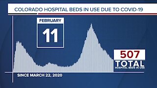 GRAPH: COVID-19 numbers as of February 11, 2021