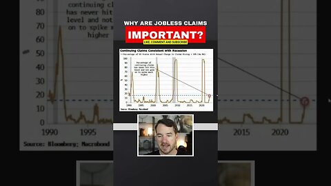 The Labor Market is Weak, It Just Hit The Recession Indicator #Shorts