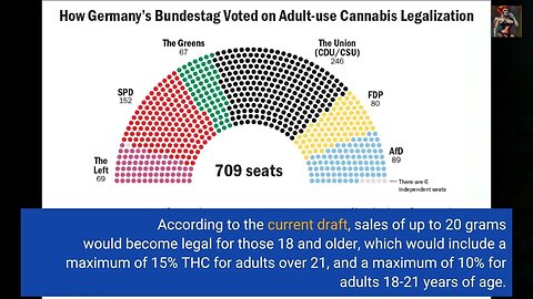 Early Draft of German Cannabis Legalization Plan Leaked #putin #blackjesus #biden #america