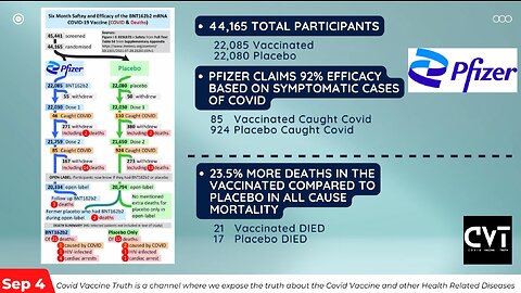 Pfizer Vaccine Clinical Trial EXPOSED - 3.7 Fold Increase in Cardiovascular deaths