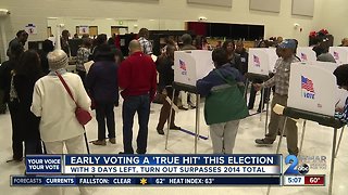 Early voting a 'true hit' this election; numbers surpass 2014 totals with 3 days left