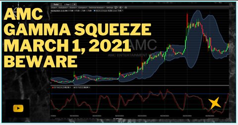 AMC STOCK GAMMA SQUEEZE BEWARE MAR 1 2021 NIK NIKAM