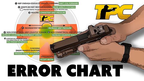 Shoot Like a Pro: Avoiding Common Handgun Errors