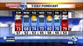 80s return for Saturday, 70s Sunday