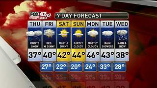 Jim's Forecast 3/1