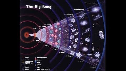 BIG BANG SCIENTISTS BELIEVE THE UNIVERSE IS A HOLOGRAM & WE LIVE ON A FLAT SURFACE - King Street News