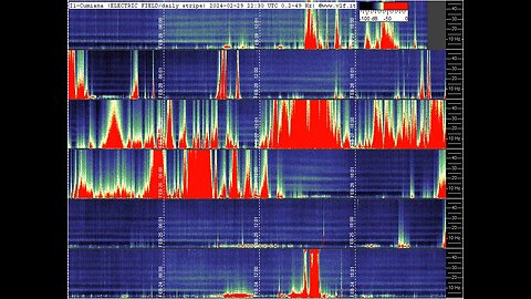 ACTIVE sun is generate automatic physical mental shift symptoms on city area [glocally]