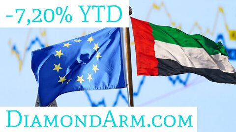 Euro/UAE Dirham | Could Trigger Forex Liquidity Event | ($EUR/AED)