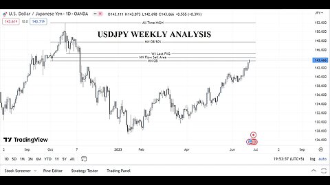 USDJPY Analysis For Today - USDJPY Weekly Analysis 26 June to 30 June