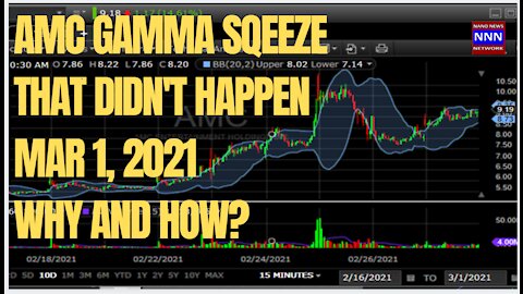 The AMC Gamma Squeeze that Didn't why and how What did we learn