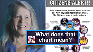 What does the Citizens Alert chart mean? FDA is WHO!