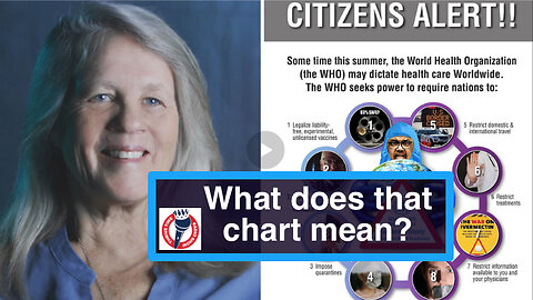 What does the Citizens Alert chart mean? FDA is WHO!