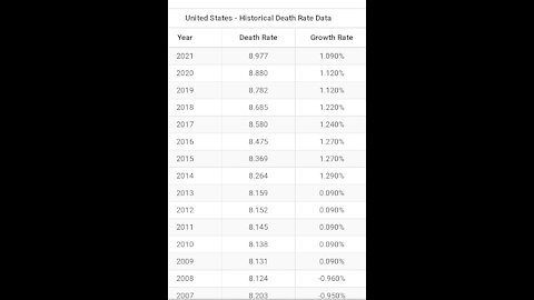 CDC WEBSITE ON HOW MANY PEOPLE ARE DYING FROM THE VACCINE