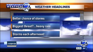 More storms across Colorado today with warm weekend ahead