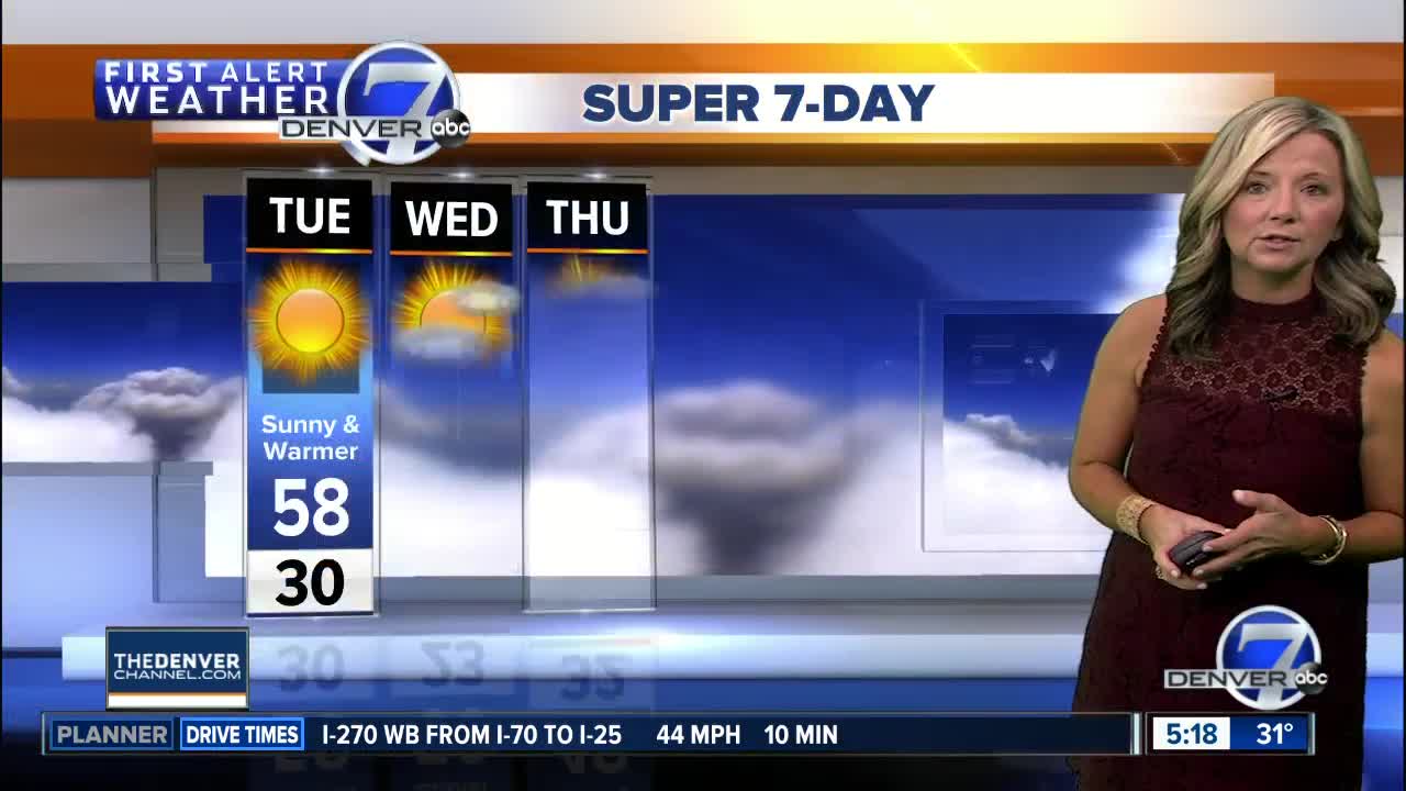 Tuesday Super 7-Day Forecast