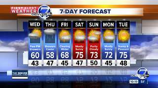 50s and 60s through the end of the week