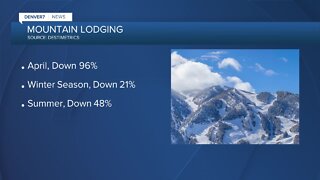 Mountain hotel occupancy drastically down in April